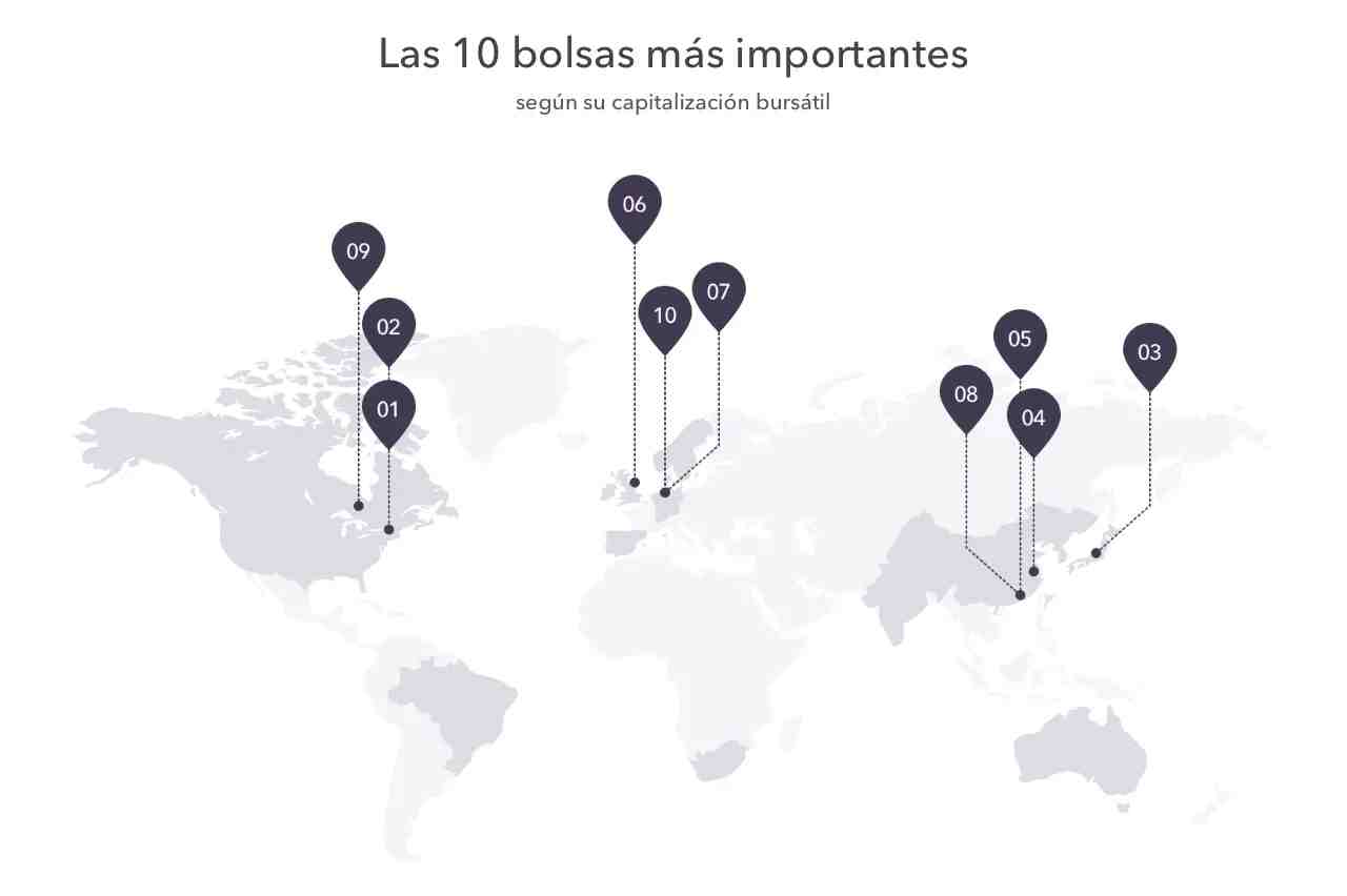10 bolsas mas importantes